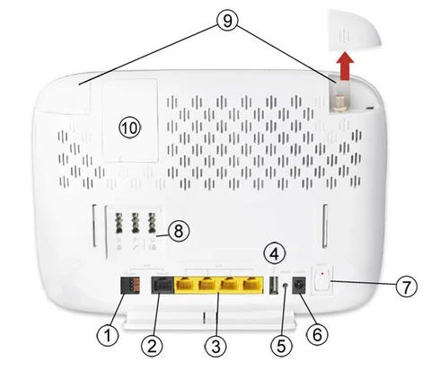 Rückseite der EasyBox 904 LTE mit allen Anschlüssen